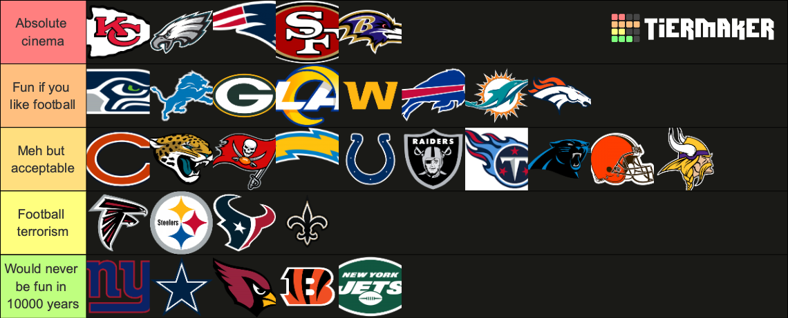 Ranking NFL teams by how fun they’d be in a Super Bowl